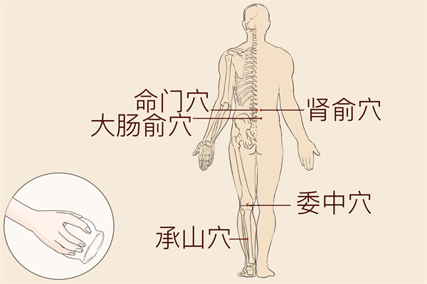 针灸如何寻找穴位